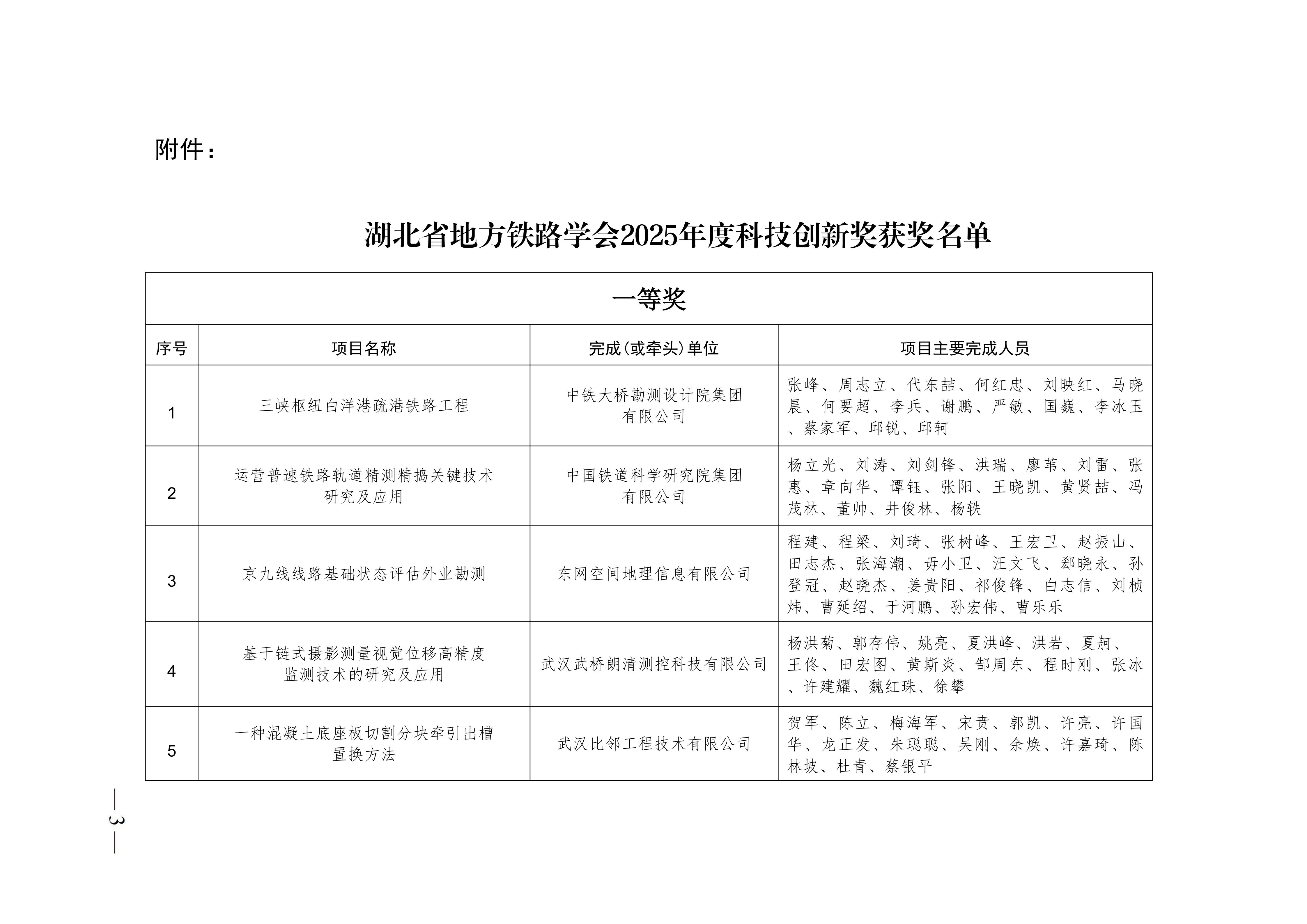 湖北省地方铁路学会关于对2025年度科技创新奖评选结果进行公示的通知1(3)(3)_03.png
