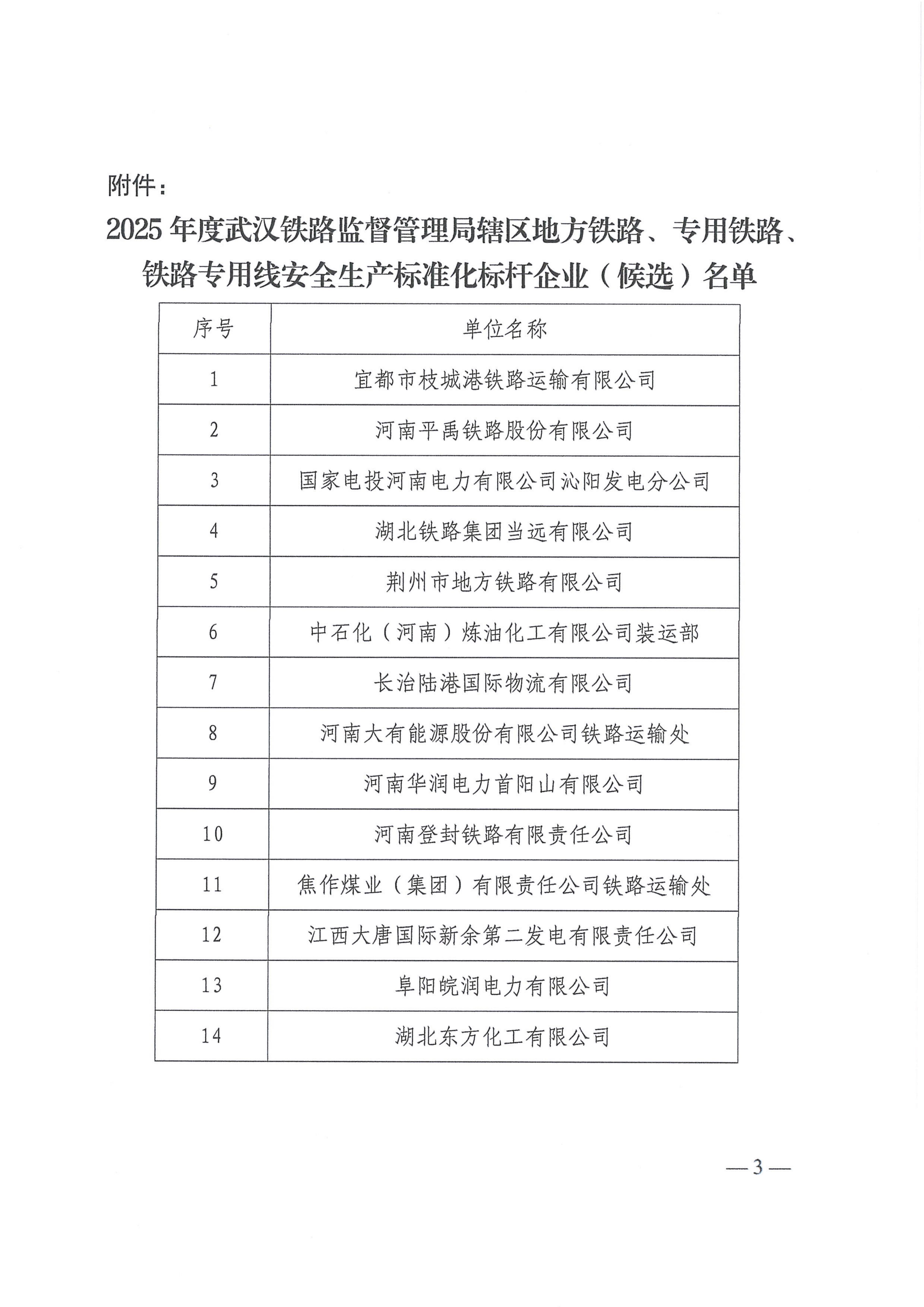鄂铁学〔2025〕15湖北省地方铁路学会关于2025年度武汉铁路监督管理局辖区地方铁路、专用铁路、铁路专用线安全生产标准化标杆企业（候选）评选结果的公示_03.jpg