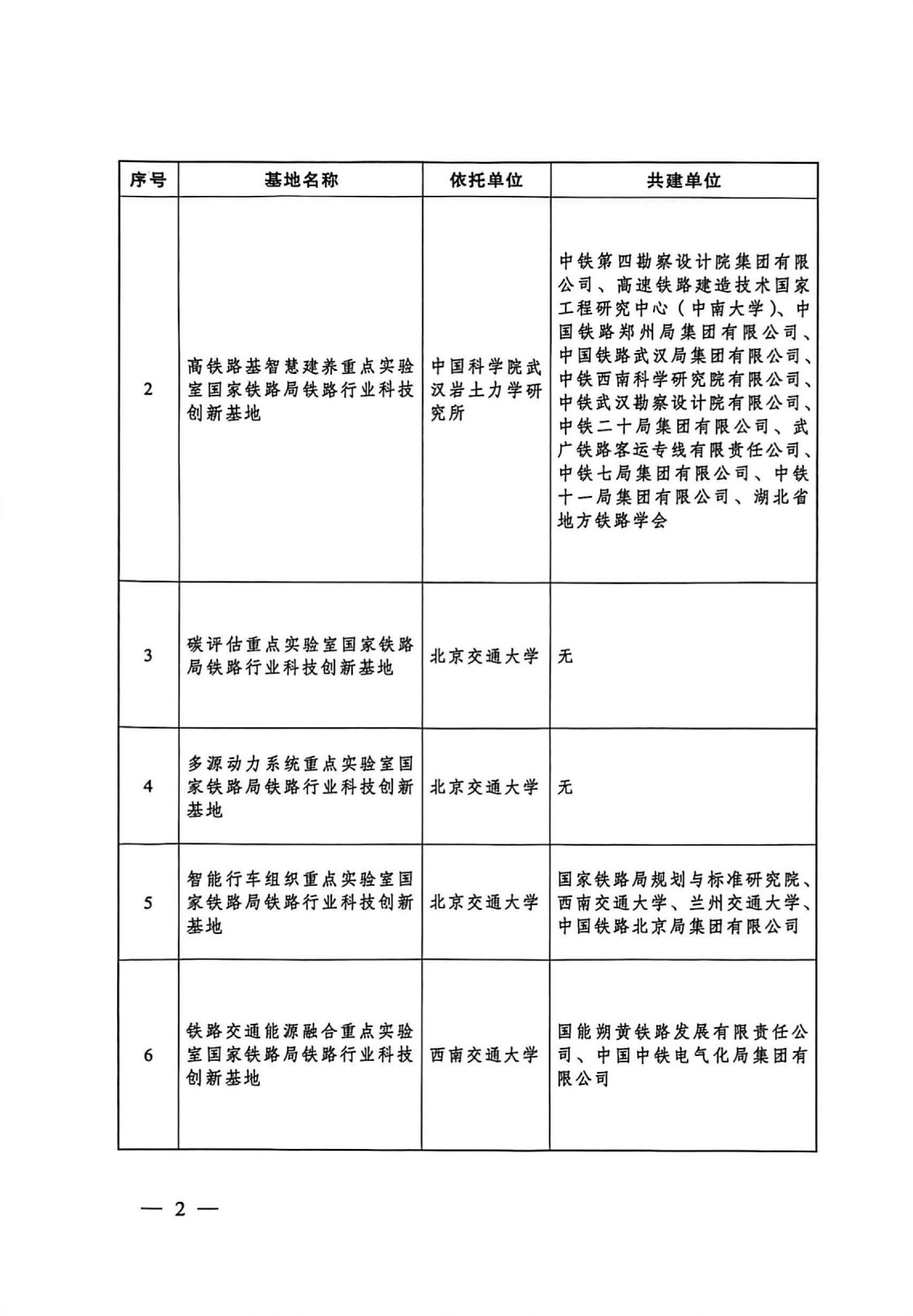 国家铁路局关于公布第三批铁路行业科技创新基地的通知_02