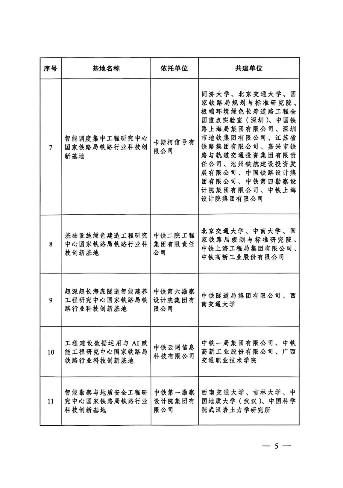国家铁路局关于公布第三批铁路行业科技创新基地的通知_05
