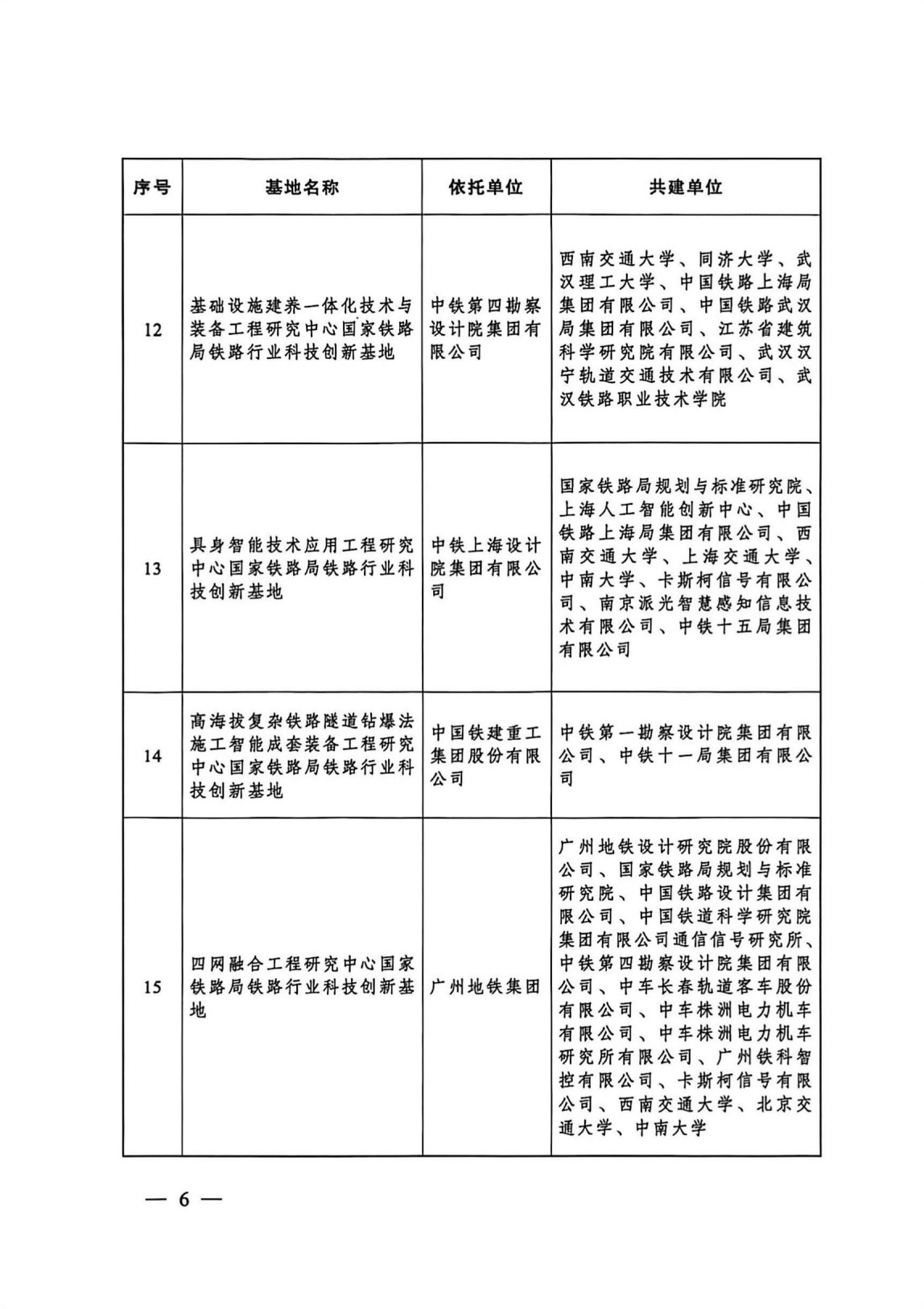 国家铁路局关于公布第三批铁路行业科技创新基地的通知_06