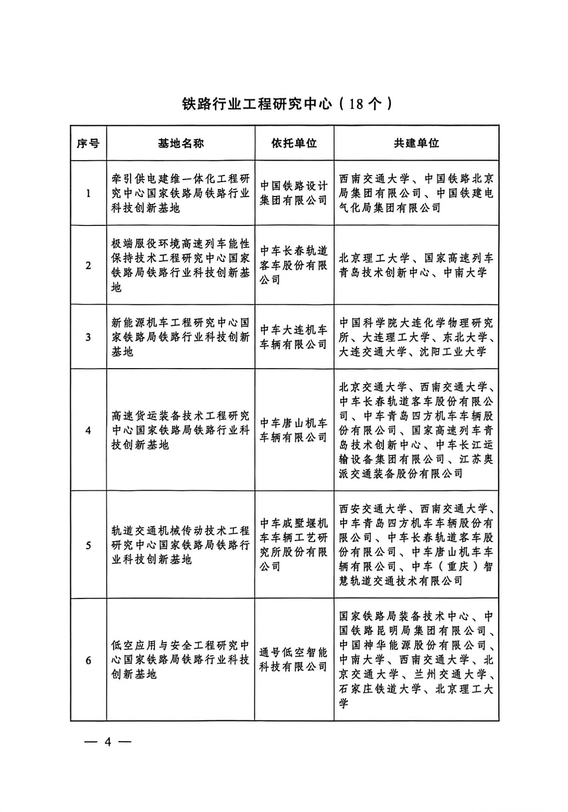 国家铁路局关于公布第三批铁路行业科技创新基地的通知_04