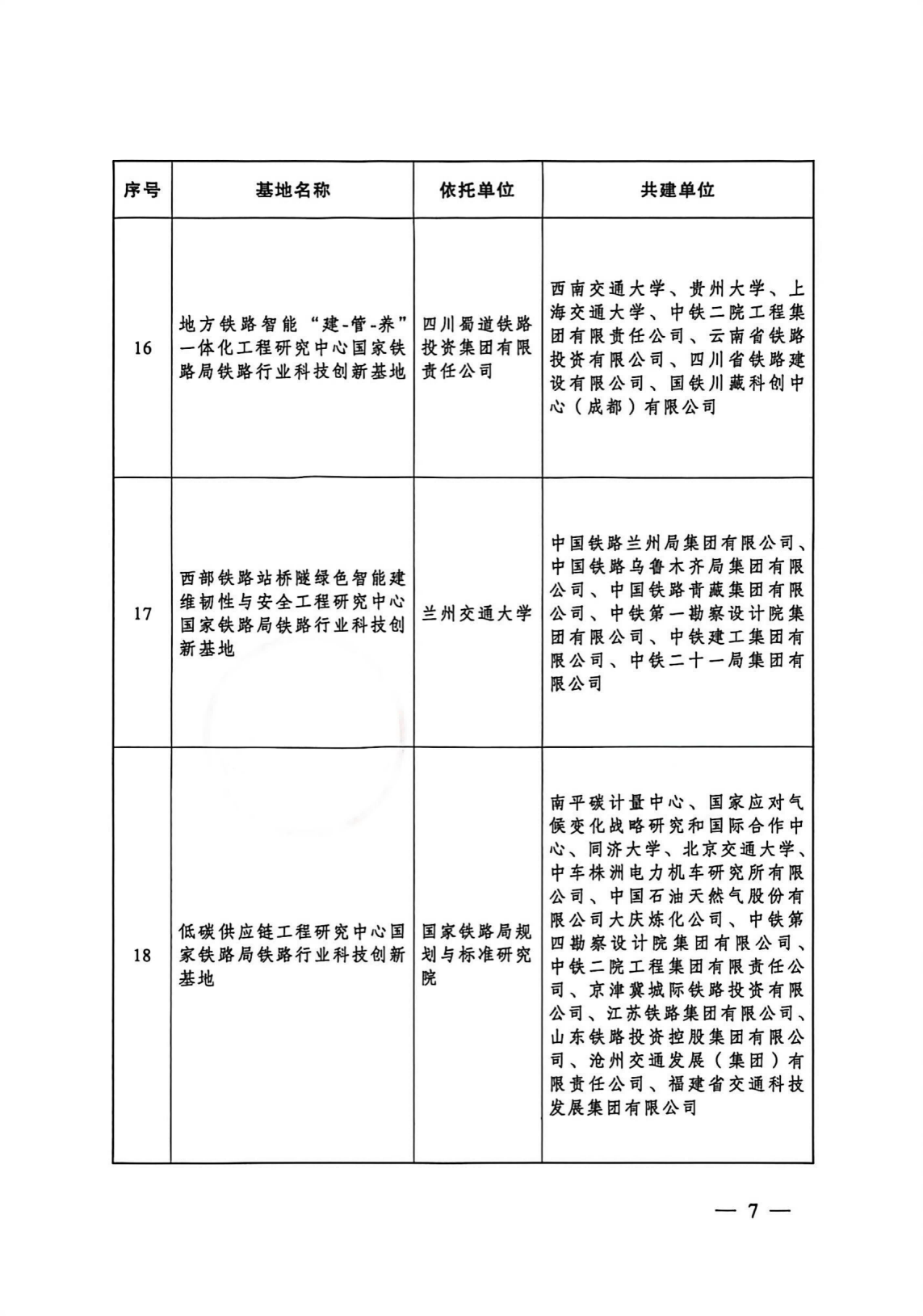 国家铁路局关于公布第三批铁路行业科技创新基地的通知_07